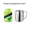 Stainless Steel Milk Frothing Pitcher Espresso Steaming Coffee Barista Latte Frother Cup Cappuccino Milk Jug Cream Froth Pitcher - Image 3